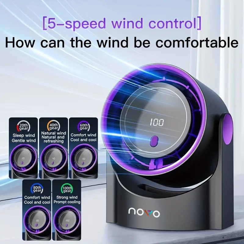 novo Turbo Circulation Fan